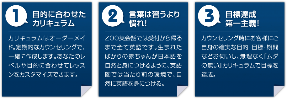 ZOO英会話で学ぶポイント